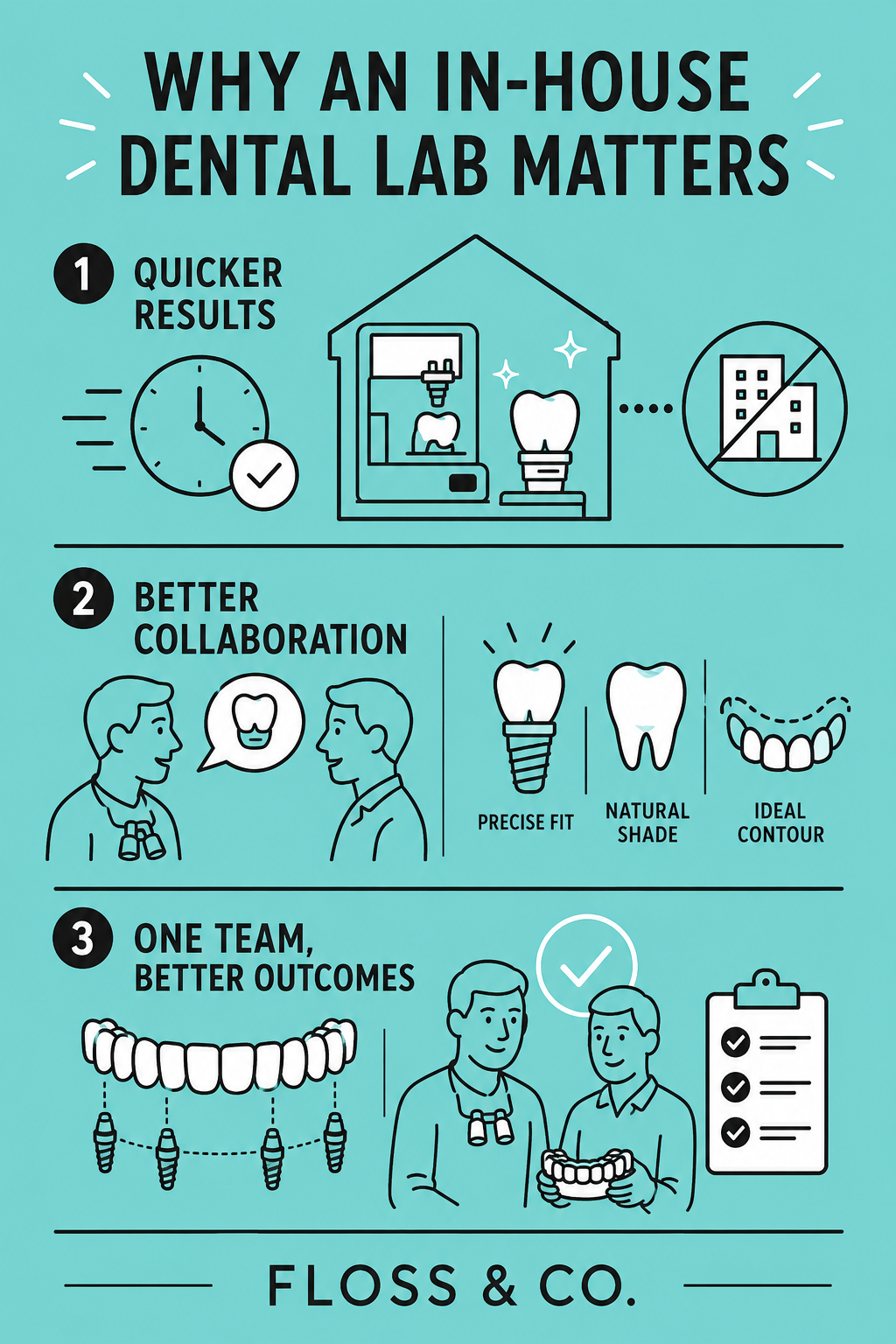 In-house dental lab implant treatment benefits infographic – Floss & Co.