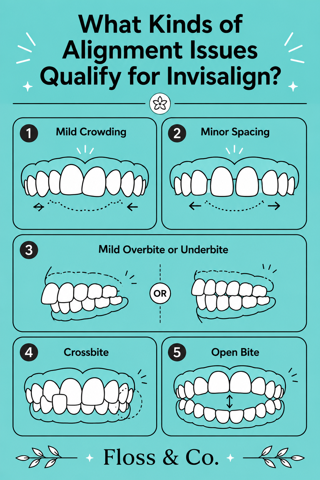 Invisalign clear aligners mild to moderate alignment issues infographic – Floss & Co.